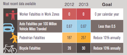 Source: Caltrans Mile Marker