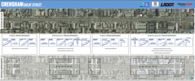 The section of Crenshaw between Florence and 79th will see pedestrian enhancements and safety improvements. But Florence will unfortunately remain relatively unchanged. Source: Great Streets