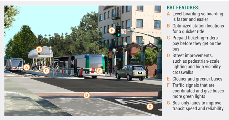AC Transit's BRT project in Oakland got a bump with funding from the Low Carbon Transit Operations Program. Image: AC Transit Major Corridors Study