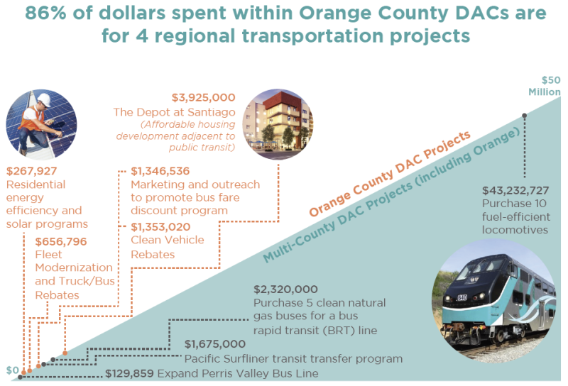 Image: UCI Community Resilience Projects