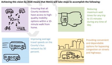 Metro's draft Strategic Plan goals include world class bus service. Image via Metro draft plan