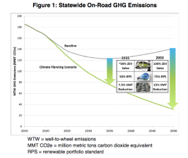 Image from ARB staff report