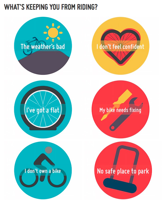 All of these obstacles can be overcome. Image: Love to Ride