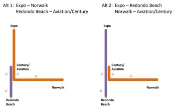 Metro staff recommend Alternative 1 - the new Crenshaw/LAX line and the eastern portion of the Green Line be operated together as a single line. Diagram via Metro staff presentation