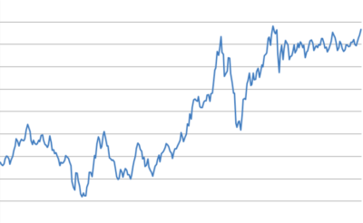 Numbers can really do a number on you
