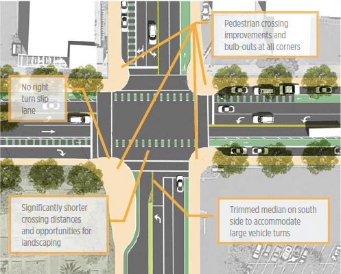 The Broadway Corridor in Sacramento, awarded $3.6m from the Active Transportation Program, would improve intersections and safety along this busy street. Image: Broadway Complete Streets Plan, one of the preferred intersection treatments.