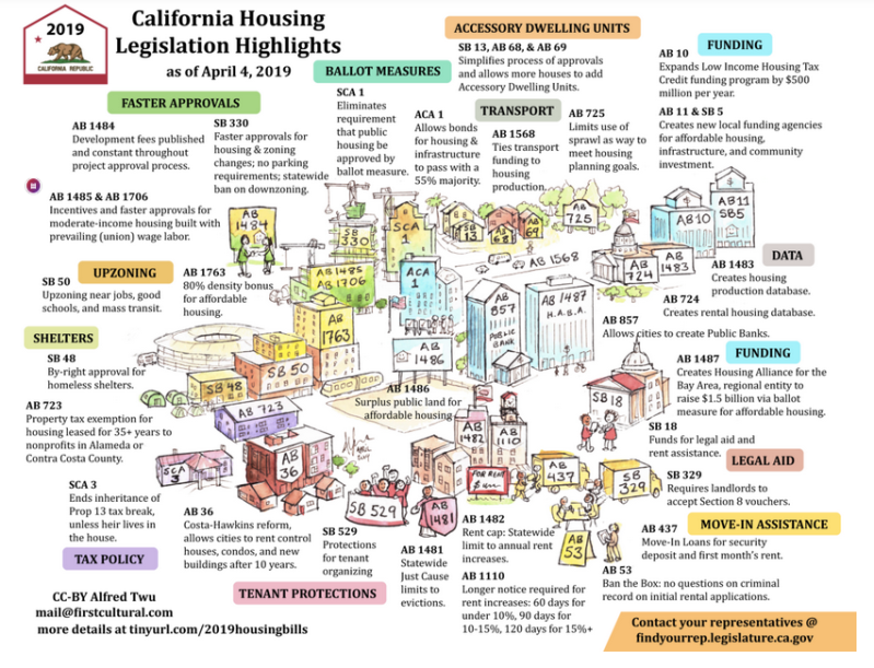 Illustrator Alfred Twu made a galiant effort to summarize some of the many bills that have been introduced this session.