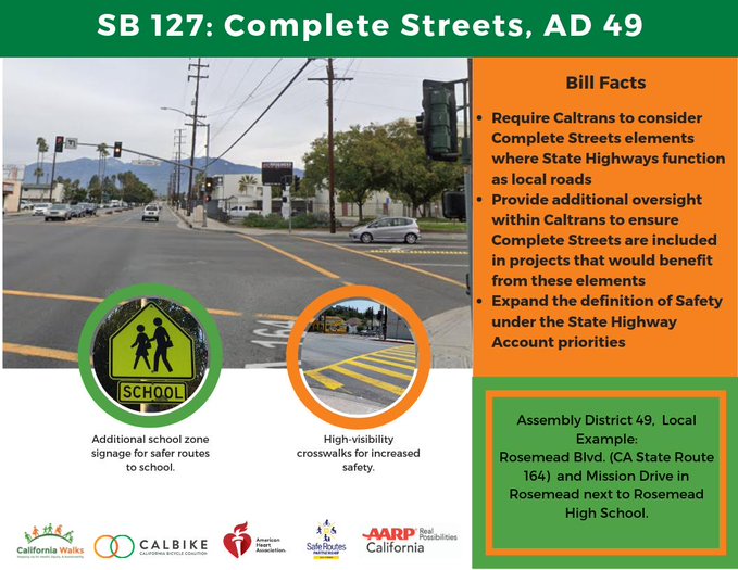 CalWalks produced several Complete Streets fact sheets to explain the importance of S.B. 127