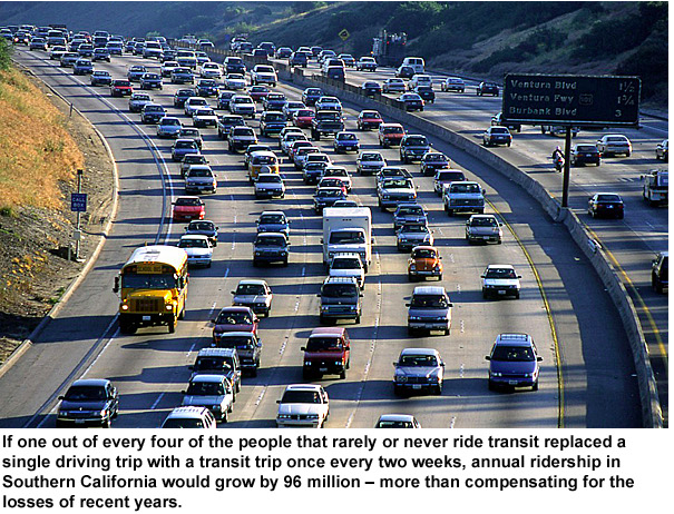 Image from UCLA Institute of Transportation Studies report on transit ridership.