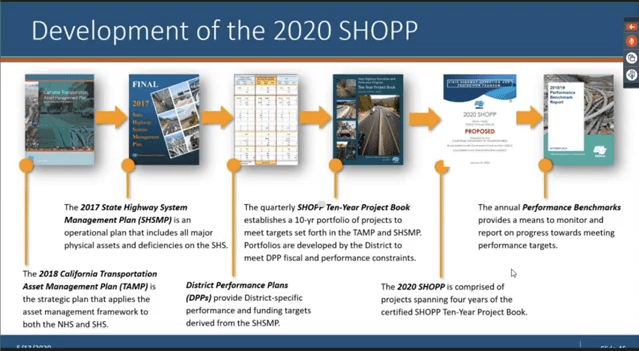 Projects in the SHOPP have to be consistent with state priorities laid out in other plans. Image: Michael Johnson, Caltrans