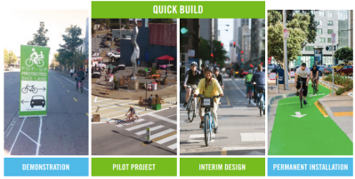 How quick-build projects can help plan and immediately implement safer streets. Image from People For Bikes https://peopleforbikes.org/blog/new-report-a-nine-step-recipe-for-fast-flexible-changes-to-city-streets/