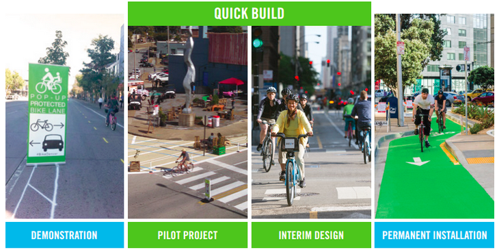 How quick-build projects can help plan and immediately implement safer streets. Image from People For Bikes https://peopleforbikes.org/blog/new-report-a-nine-step-recipe-for-fast-flexible-changes-to-city-streets/